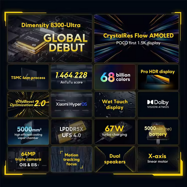 poco x6 pro (5) گوشی موبایل شیائومی مدل Poco X6 Pro 5G دو سیم کارت ظرفیت 512 گیگابایت و رم 12 گیگابایت - تصویر 5